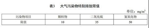 廣東燃?xì)庹羝仩t環(huán)保標(biāo)準(zhǔn)表3