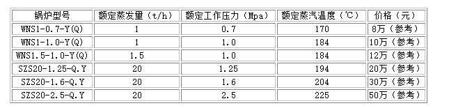 75t天然氣鍋爐